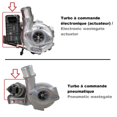 Turbo - wastegate - commande clapet décharge [Générique]