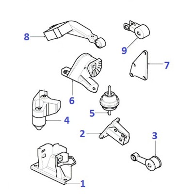 Moteur - support [Générique]