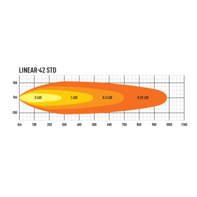 PHARE LED LAZER LINEAR 42