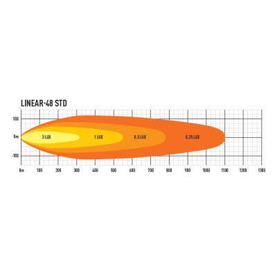 Phare LED LAZER LINEAR 48 - LA0L48-LNR - vue 5