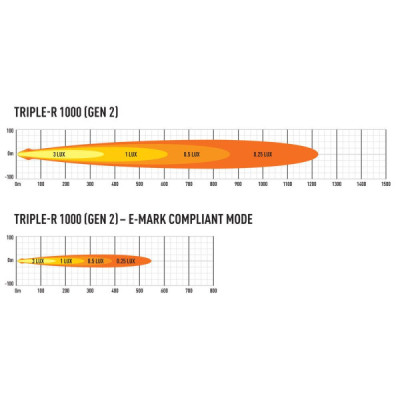 Phare LED LAZER TRIPLE-R 8 (1000) Beacon - LA00R8-BCN-B - vue 4
